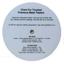 Load image into Gallery viewer, Chart (indicator disc) for Troytest gold tester
