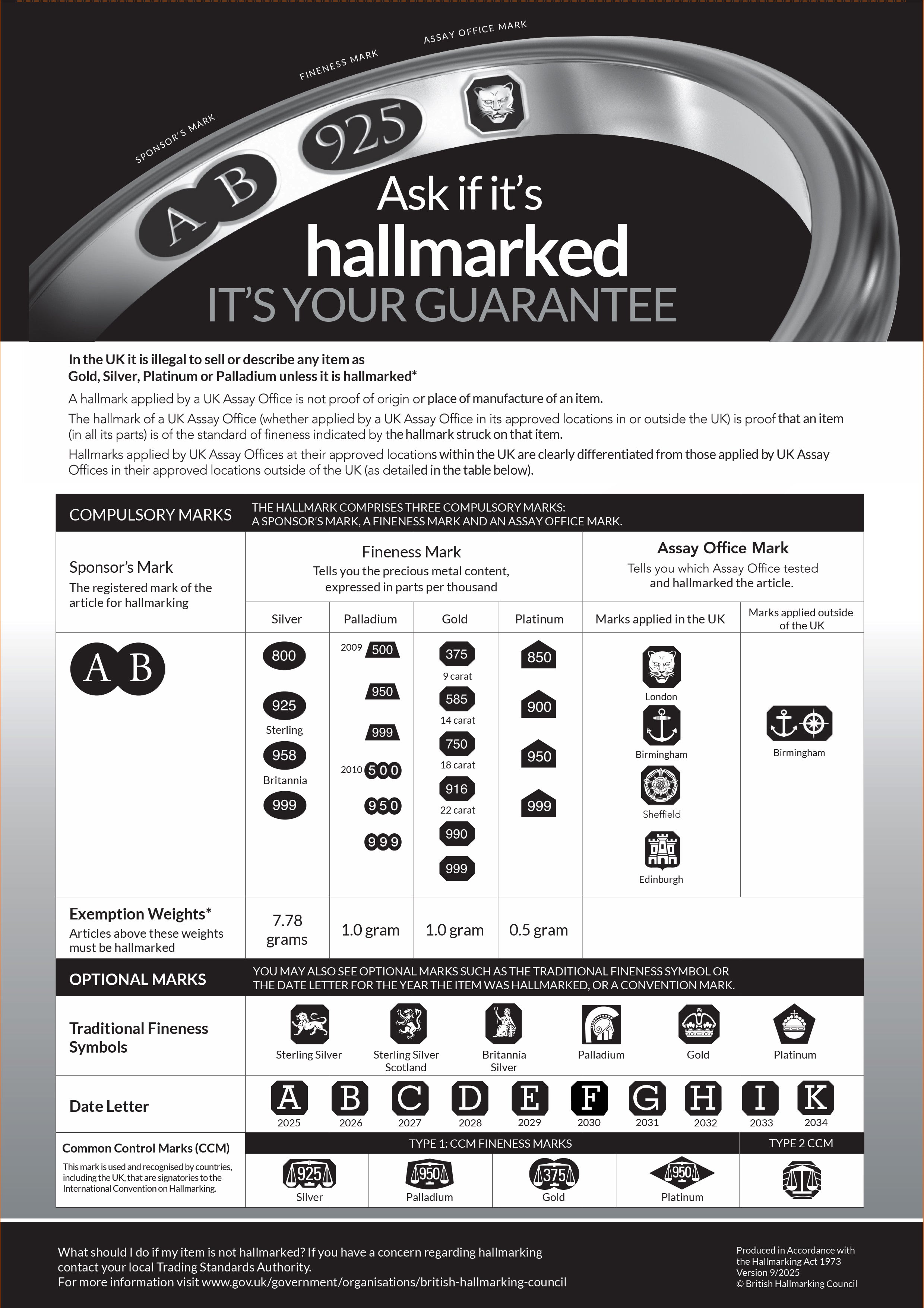 Official Assay Office hallmark chart (with date letters 2025-2034) - latest