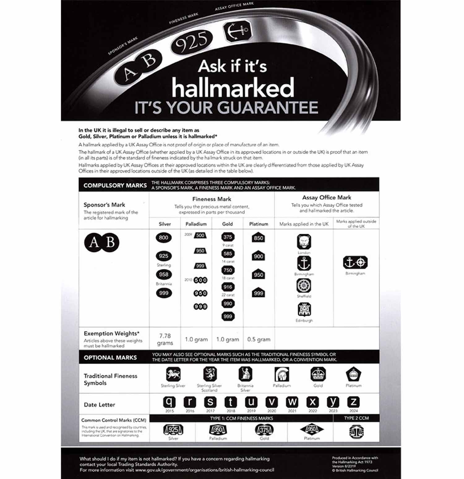 Official Assay Office hallmark chart